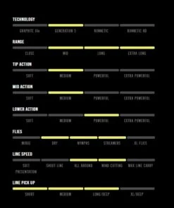 Sage G5 Trout Spey Rods -Fishing Shop g5attributes